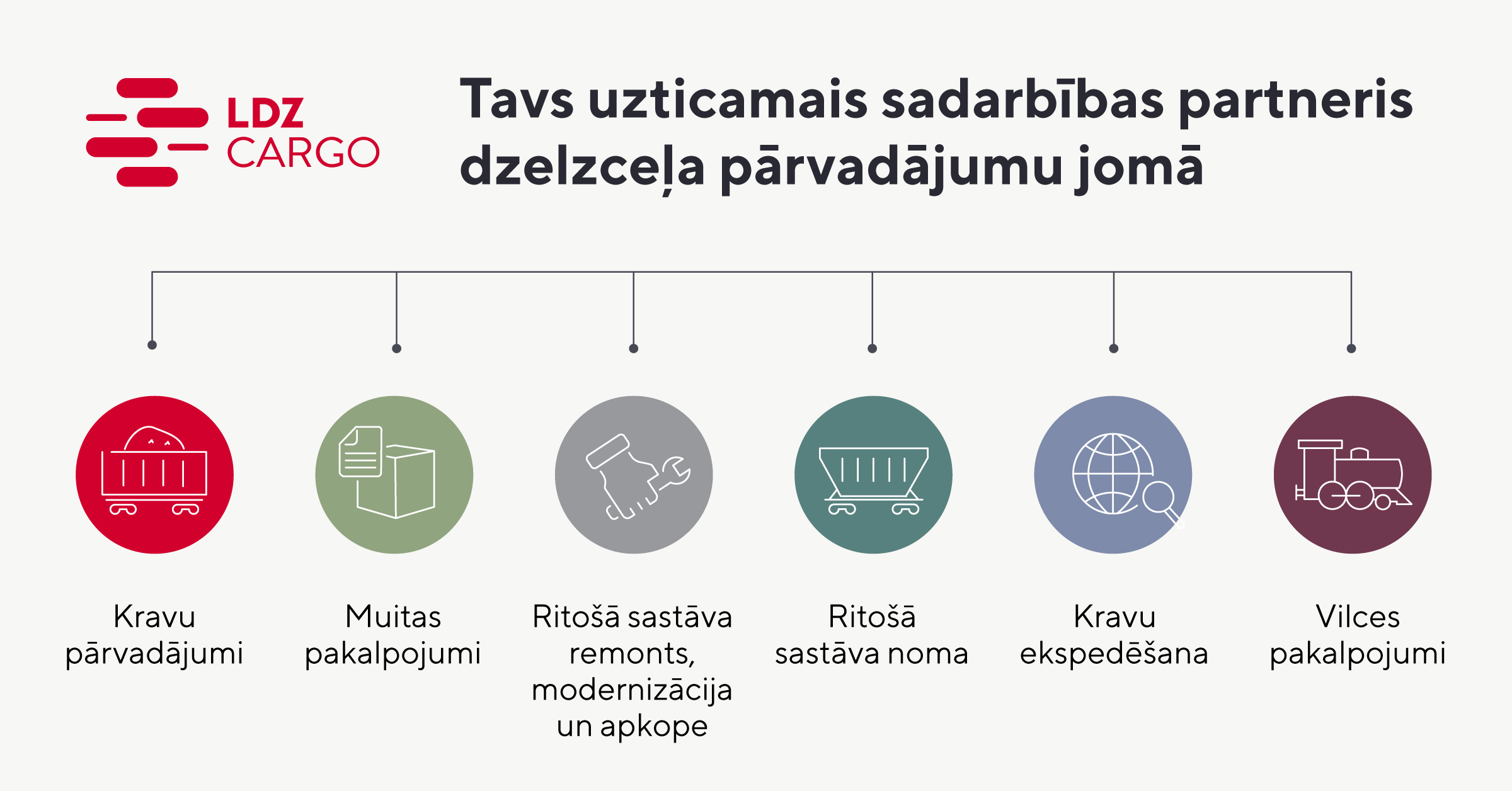 LDZ CARGO pakalpojumi